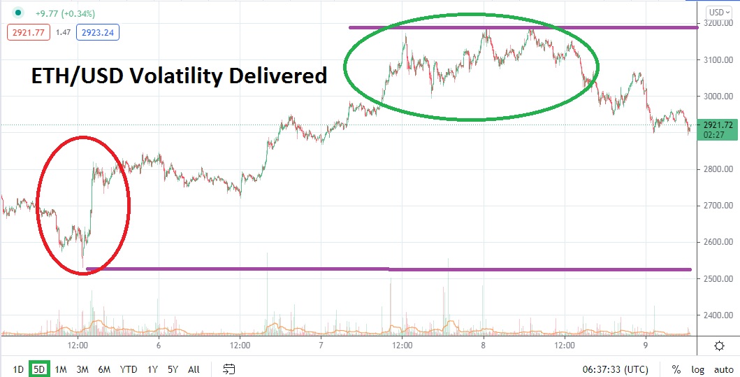 Análisis Técnico del ETH/USD Análisis Técnico del ETH/USD